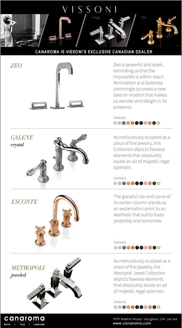 Vissoni Faucet Collection